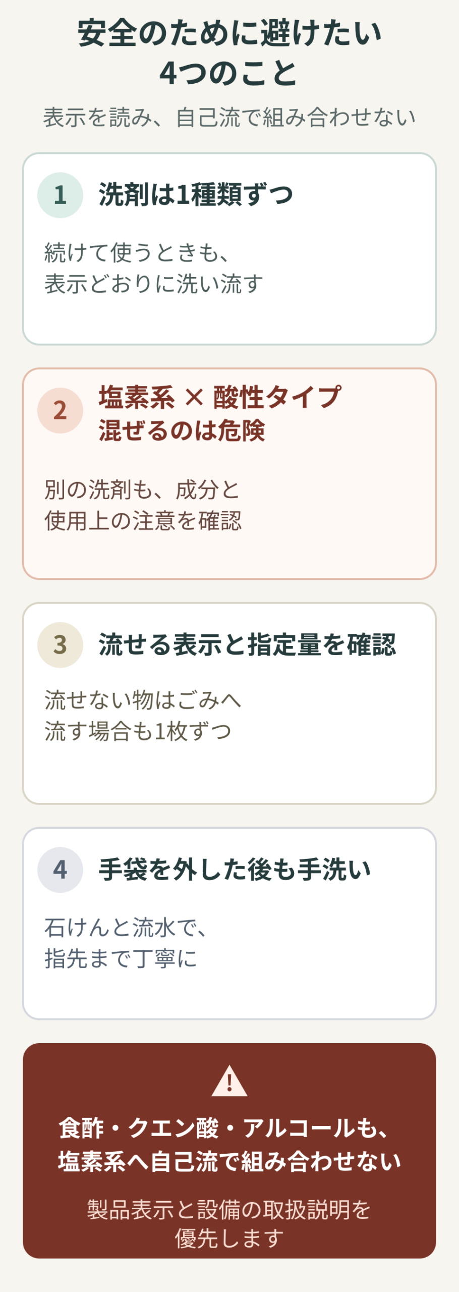 洗剤は1種類ずつ、塩素系と酸性タイプを混ぜない、流せる表示を確認、手袋後も手洗いの4項目を示した安全図