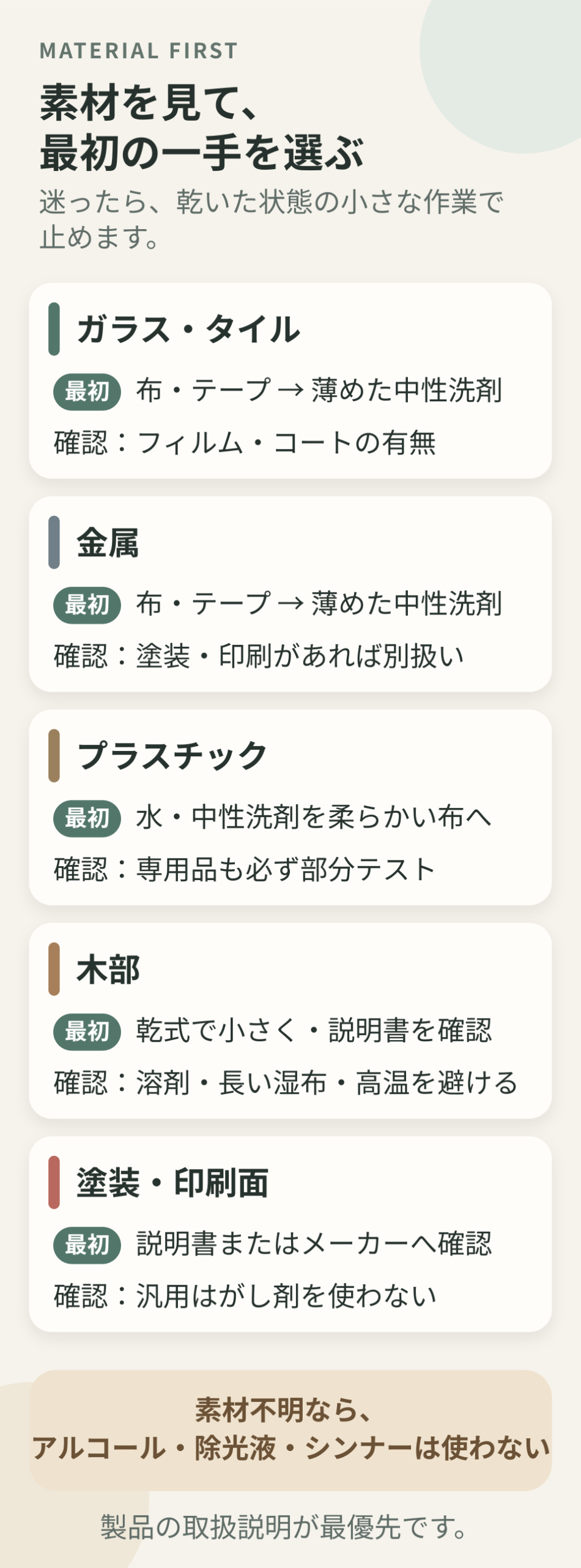 ガラス・金属・プラスチック・木部・塗装面について、最初に試すことと強い方法の前に確認することを示した早見表