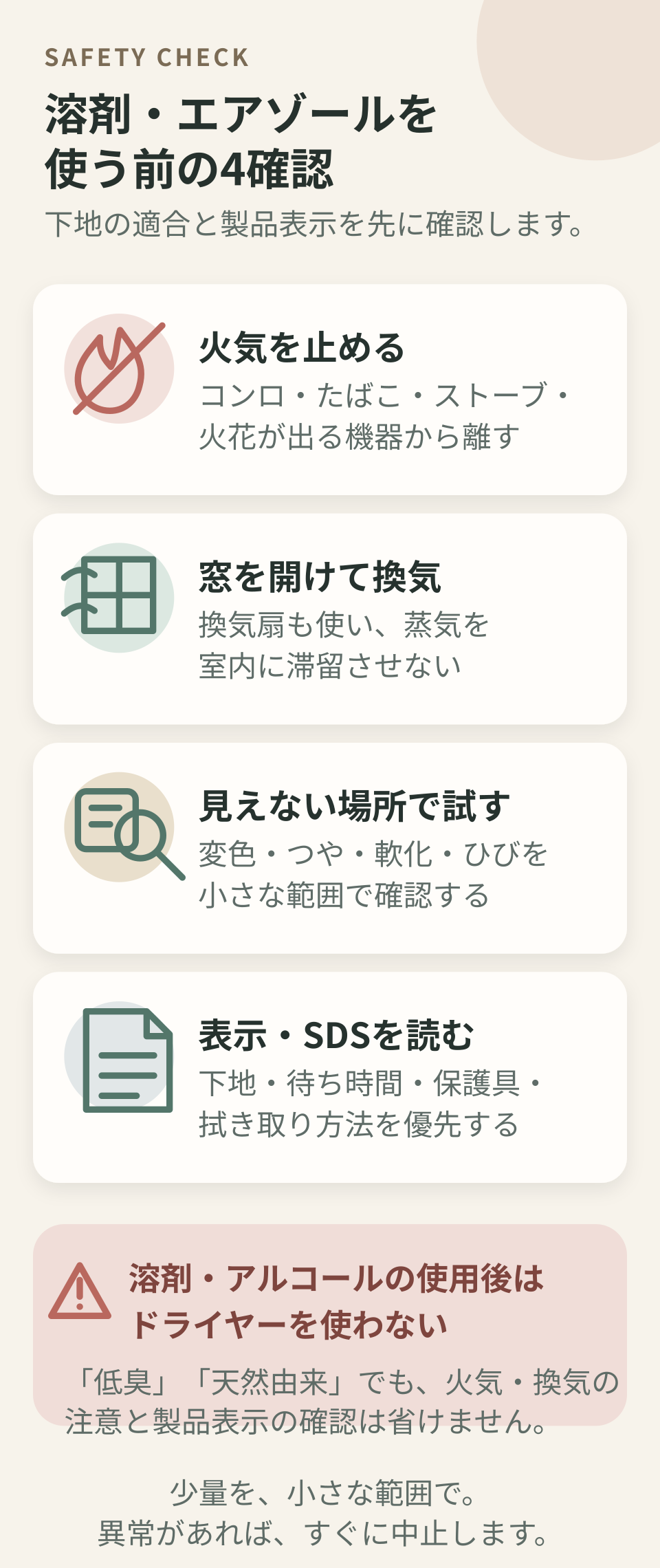 火気停止、換気、部分試験、表示・SDS確認の4項目と、溶剤・アルコール使用後にドライヤーを使わない警告を示した安全図